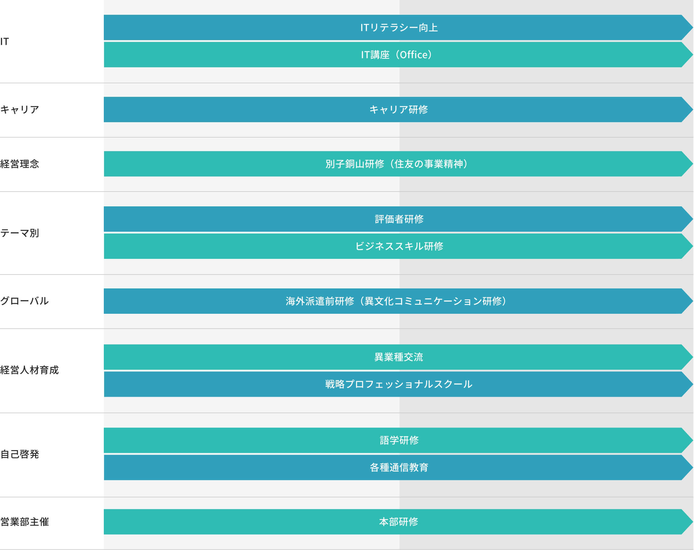 管理職の教育・研修体系